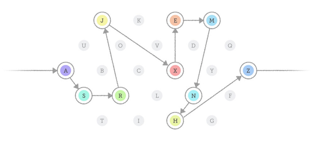 graphic of letters connecting